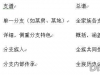 什么是支谱